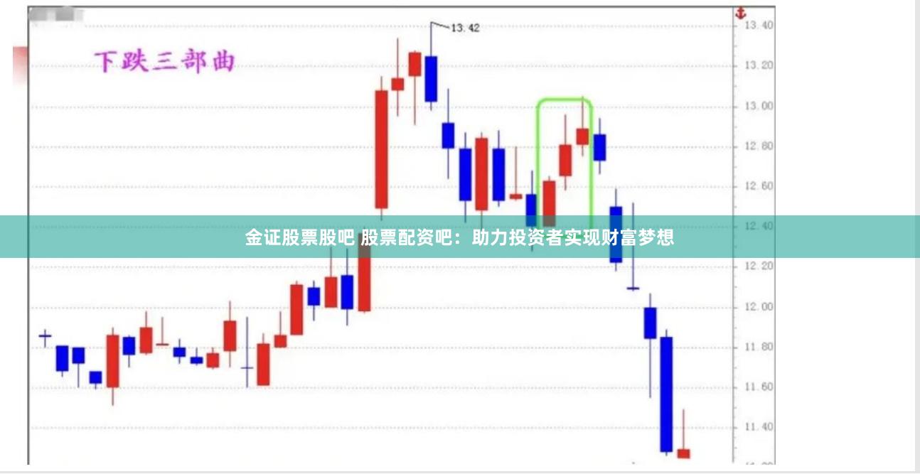 金證股票股吧 股票配資吧：助力投資者實現財富夢想