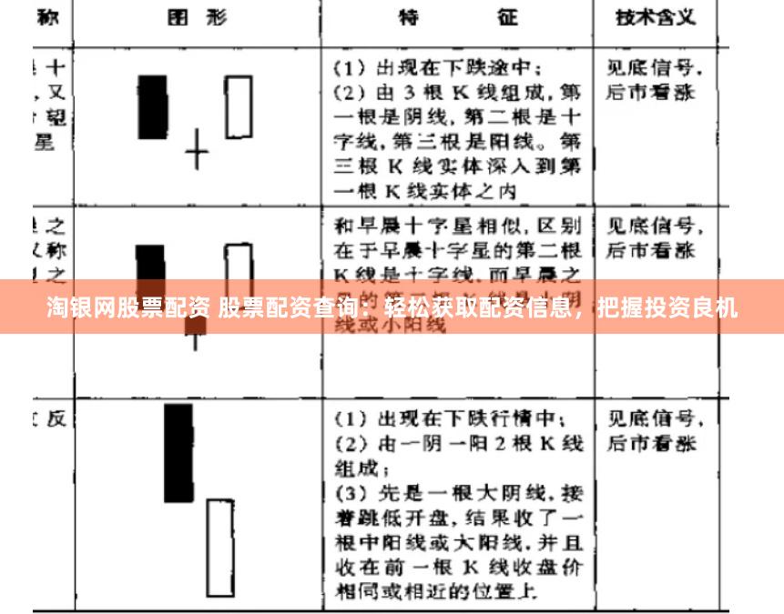 淘銀網股票配資 股票配資查詢：輕松獲取配資信息，把握投資良機