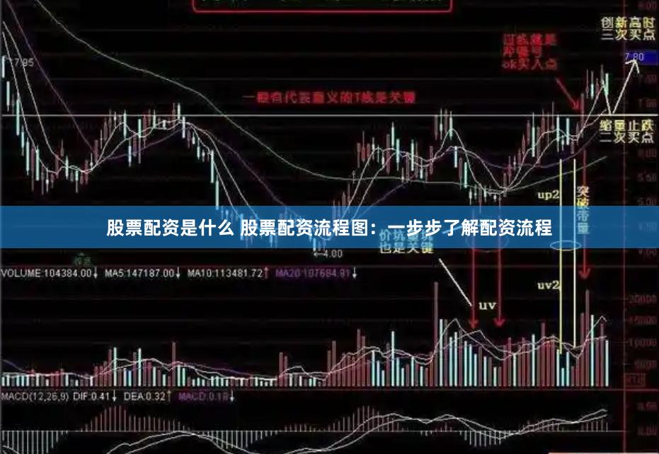 股票配資是什么 股票配資流程圖：一步步了解配資流程