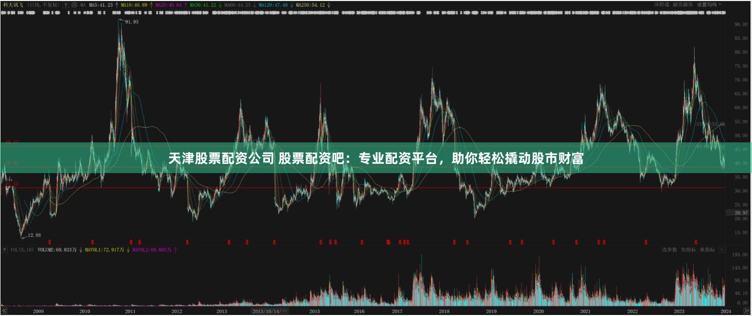 天津股票配資公司 股票配資吧：專業(yè)配資平臺，助你輕松撬動股市財富